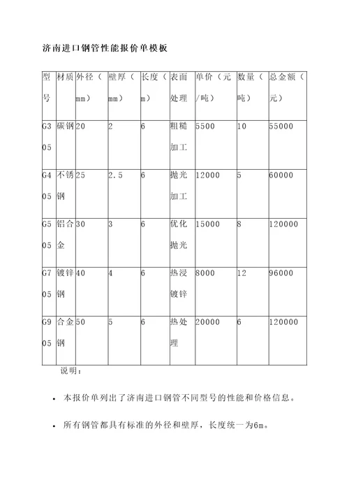 济南进口钢管性能报价单