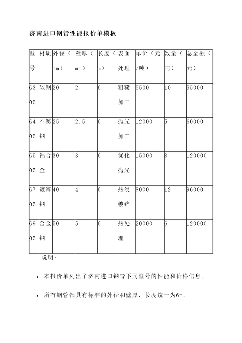 济南进口钢管性能报价单