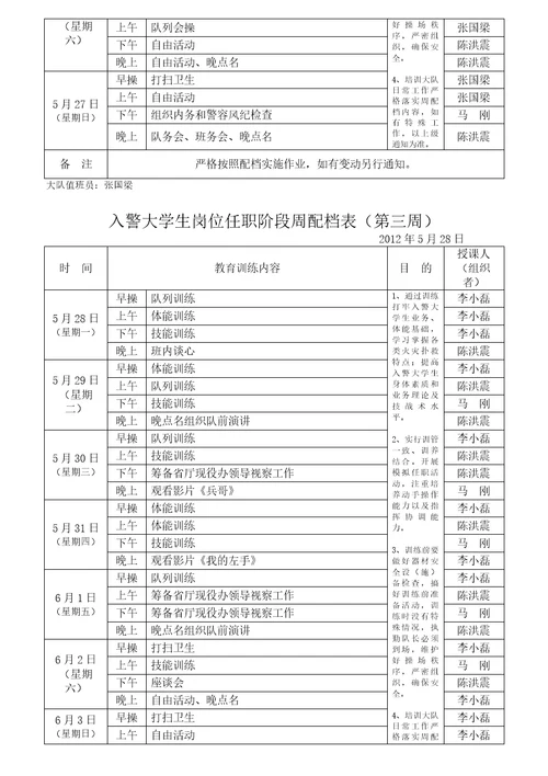 入警大学生岗位任职培训46页