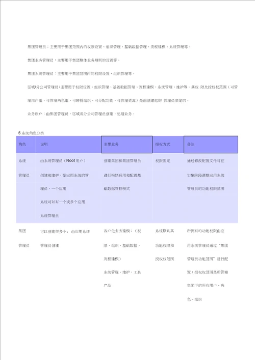 权限管理解决方案