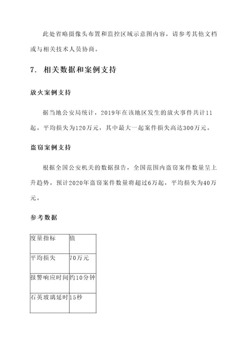 放火防盗安全预案方案