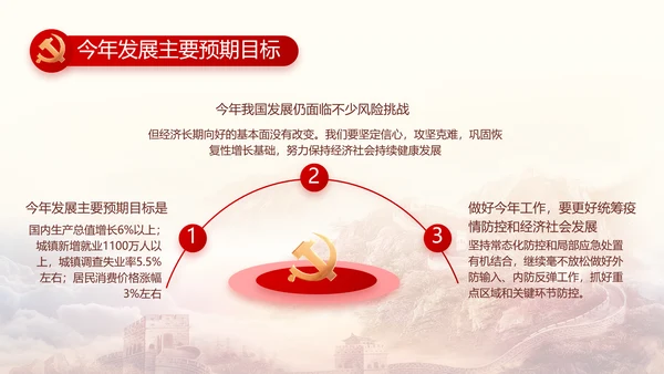 聚焦全国两会政府工作报告PPT