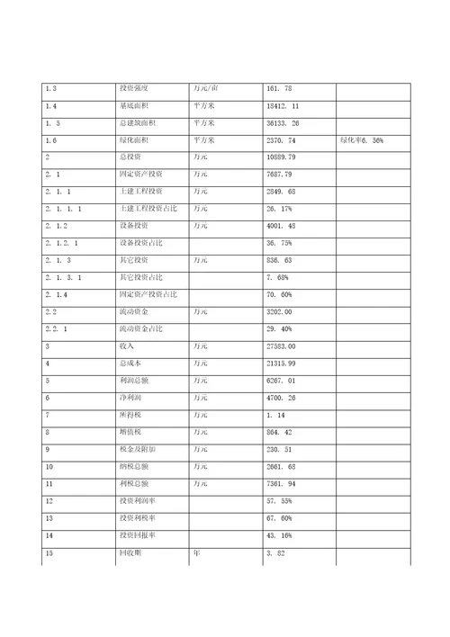 模板仪器配套试剂项目投资分析计划书参考方案