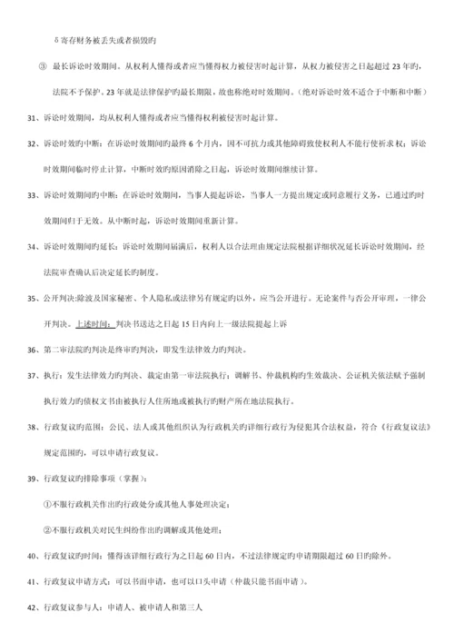 2023年经济法基础知识点.docx