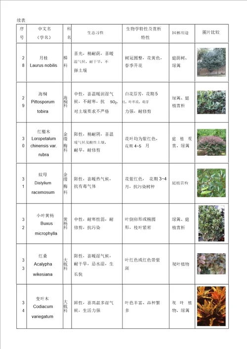 植物表格图对照