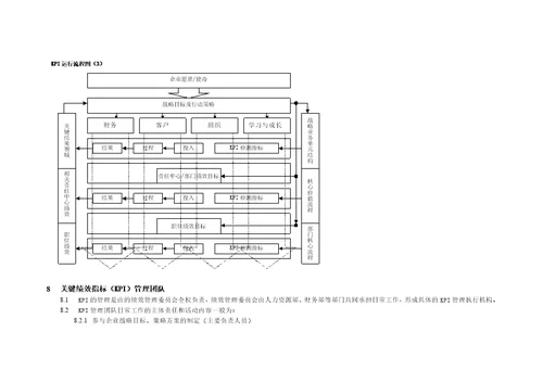 关键绩效指标KPI体系管理制度汇编