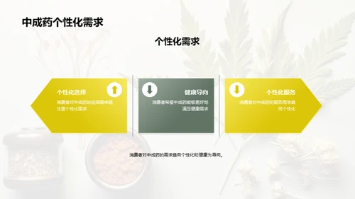 中成药市场：新策略与挑战