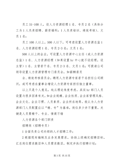 人力资源部门岗位设置.docx