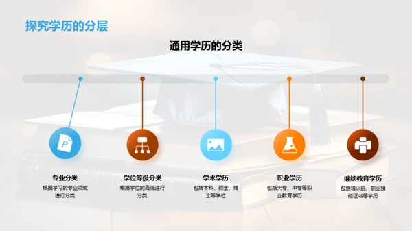 探索通用学历之路