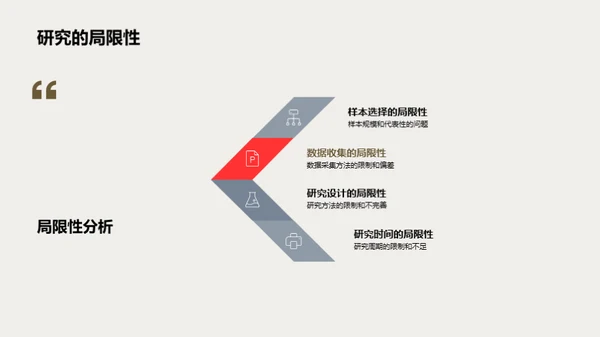 XX研究解析与启示