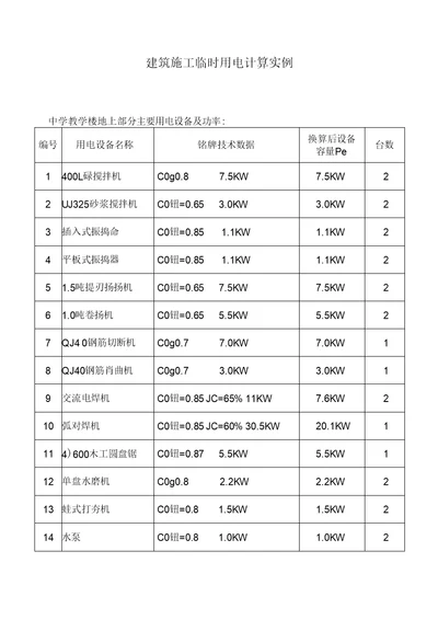 建筑施工临时用电计算实例