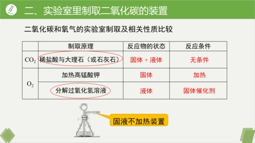 6.3二氧化碳的实验室制取课件(共32张PPT内嵌视频)---九年级化学人教版上册