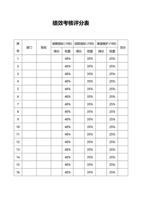 绩效考核评分表word模板