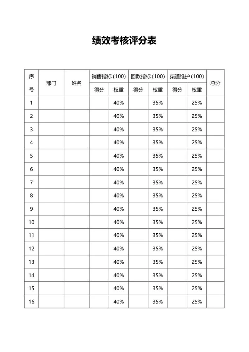 绩效考核评分表word模板