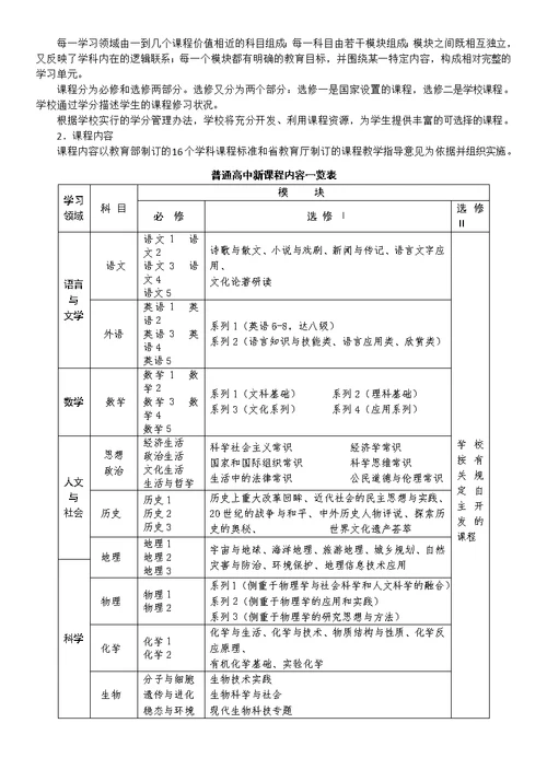 普通高中新课程实施细则