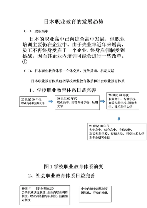 日本职业教育发展趋势