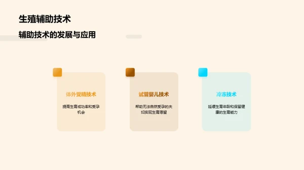 瞩目未来：生育科技新篇章