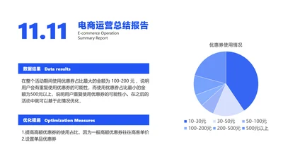 电商活动复盘优惠券使用情况玫瑰图
