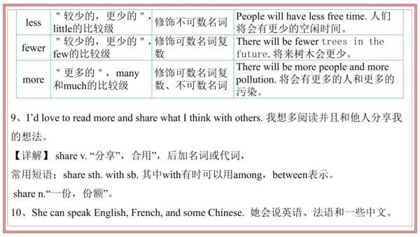 专题01 Units 4~5 复习课件-七年级英语上学期期末考点大串讲（人教版2024）