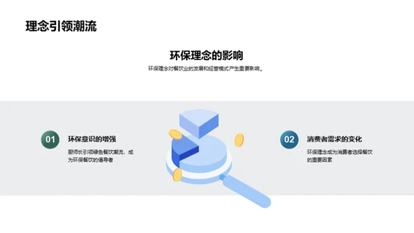 厨房绿色革命