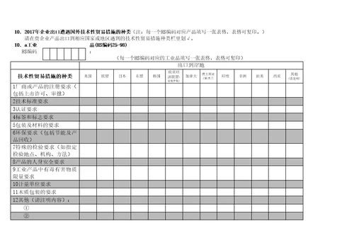 国外技术性贸易措施对出口影响问卷调查表