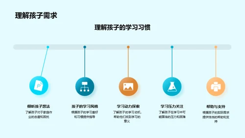 家庭作业的引导与实践