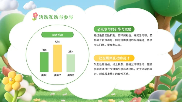 黄绿色卡通风世界清洁地球日环保宣传活动PPT模板