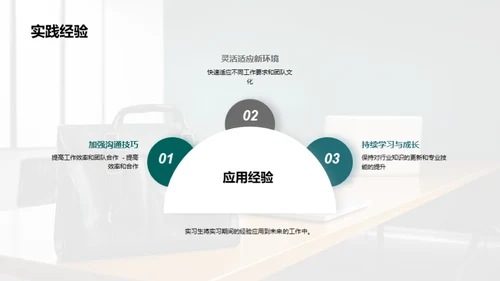 实习路上的成长与收获