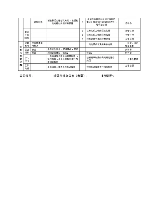 矿山企业部门绩效考核表[31页]