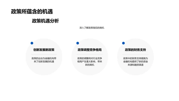 金融政策深度解析PPT模板