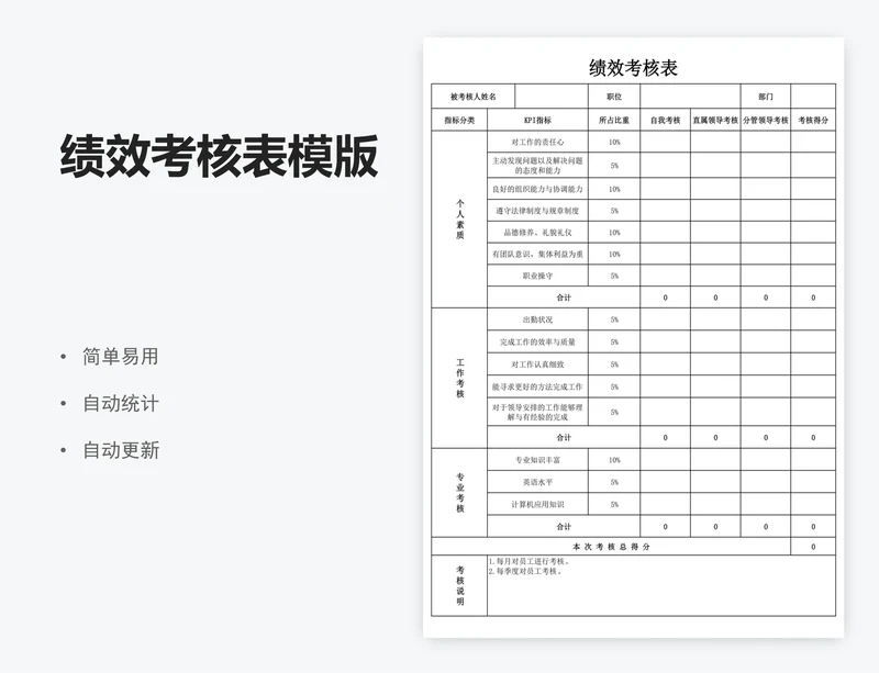 绩效考核表模版
