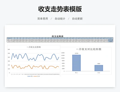 收支走势表模版