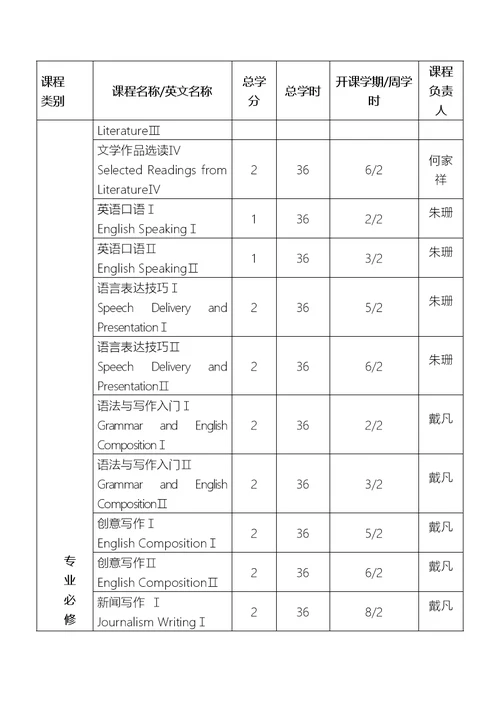 中山大学培养方案之外国语学院英语专业