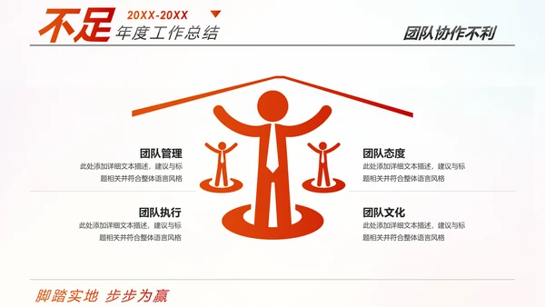 跨越2020新年计划年终总结述职报告PPT
