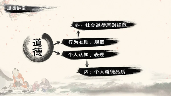 道德讲堂中国风通用PPT模板