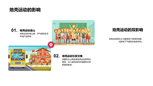地理知识与环境影响PPT模板
