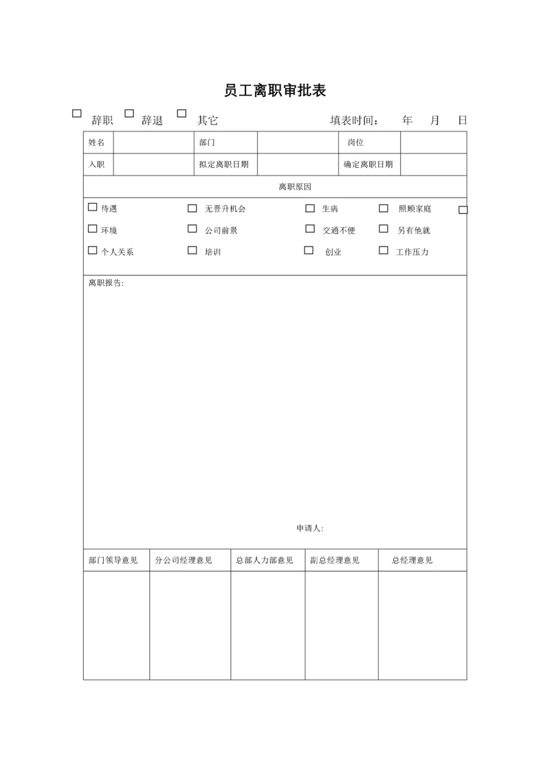 员工离职审批表.docx