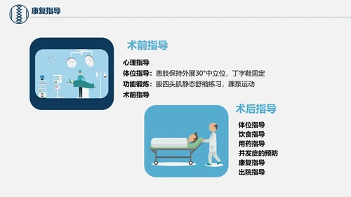 股骨颈骨折术后护理查房培训教学PPT课件