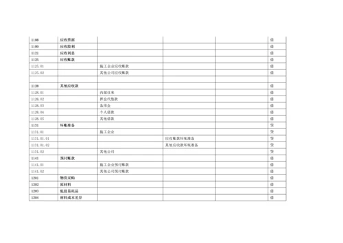 施工企业会计科目明细表.docx