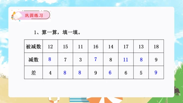 第二单元：20以内的退位减法单元复习课件(共27张PPT)人教版一年级数学下册