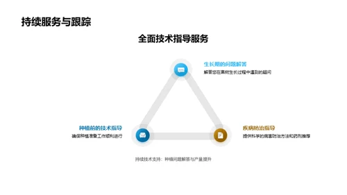 研发新果树 创造未来