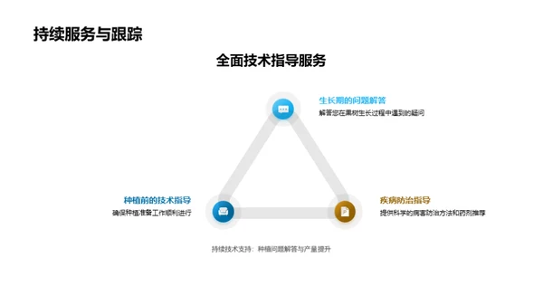 研发新果树 创造未来