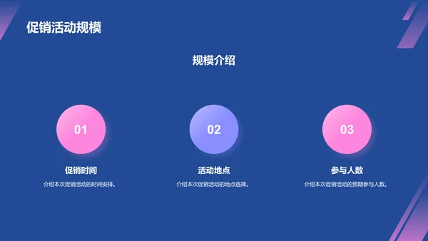 蓝紫色3D创意酷炫电商活动营销策划PPT模板