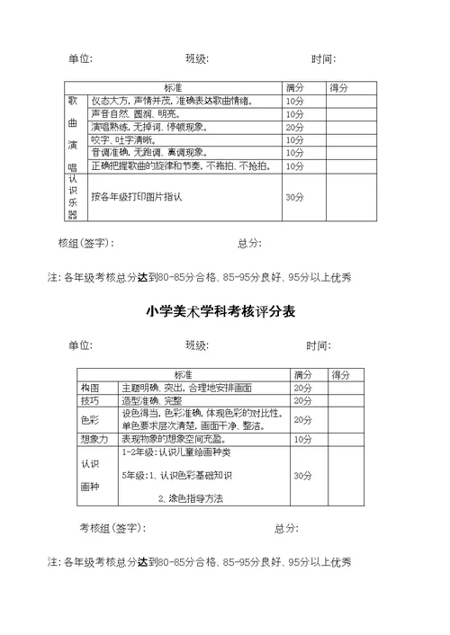 中心小学音体美学科教学质量考核方案