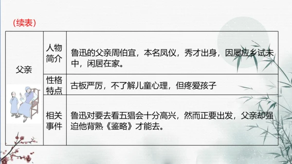 七年级上册第三单元整本书阅读《朝花夕拾》课件