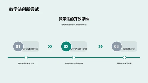 教学创新与科技融合