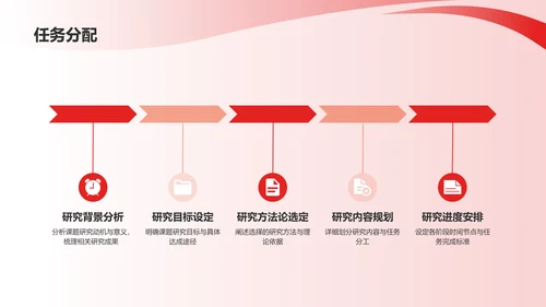 红色渐变研究课题开题报告PPT模板