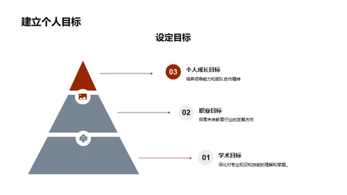 学习旅程的自我突破