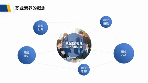 蓝色渐变商务风企业员工职业道德培训商务PPT模板