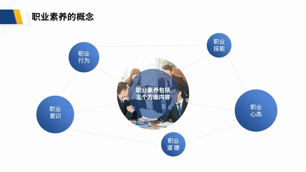 蓝色渐变商务风企业员工职业道德培训商务PPT模板